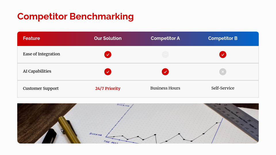 Consumer Insights and Competitive Analysis