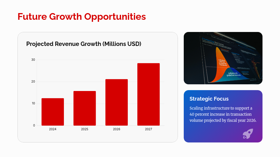 Consumer Insights and Competitive Analysis