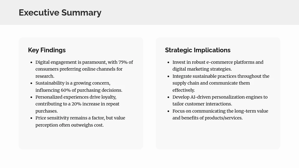 Comprehensive Consumer Behavior Insights