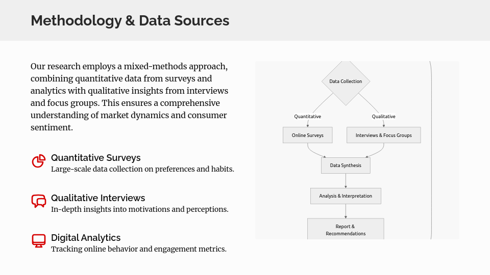 Comprehensive Consumer Behavior Insights