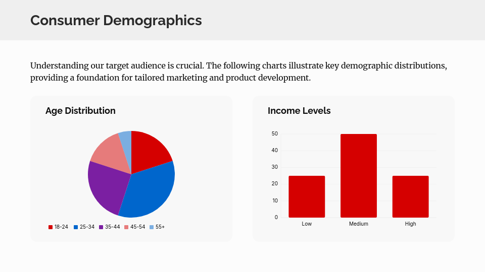 Comprehensive Consumer Behavior Insights
