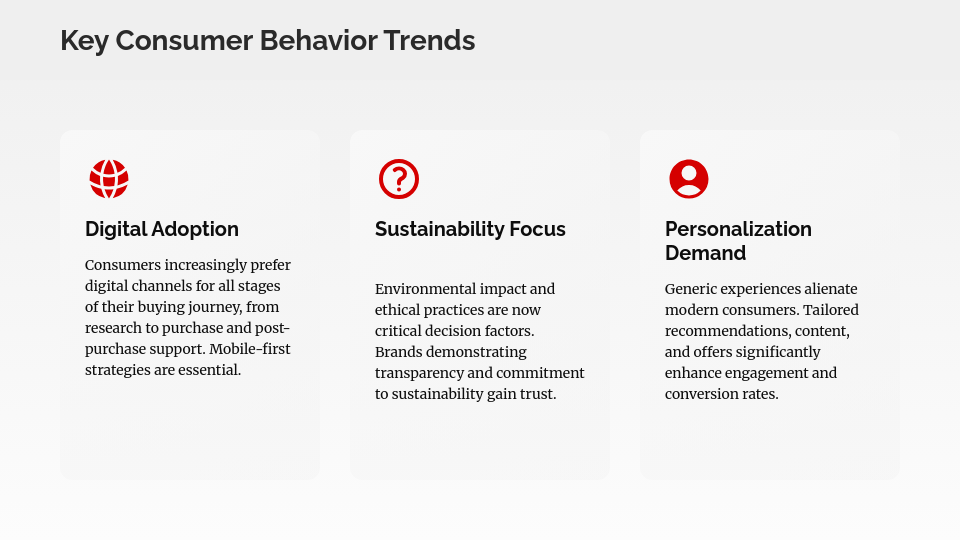 Comprehensive Consumer Behavior Insights