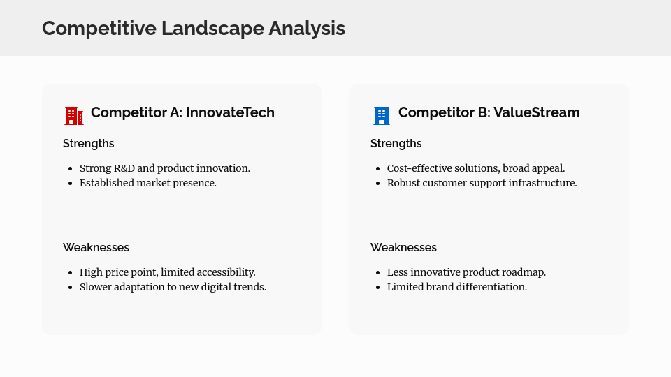 Comprehensive Consumer Behavior Insights