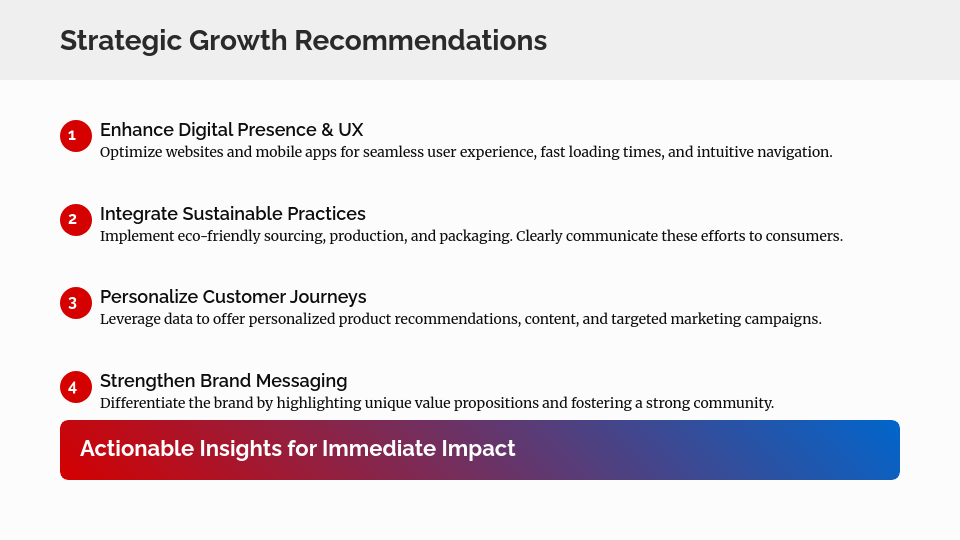 Comprehensive Consumer Behavior Insights