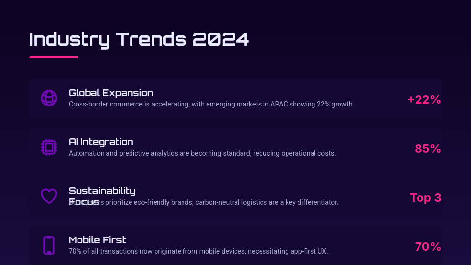 Strategic Market Opportunity Assessment
