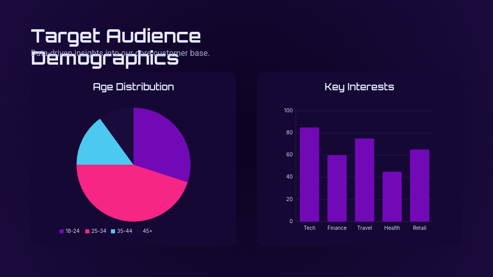 Strategic Market Opportunity Assessment