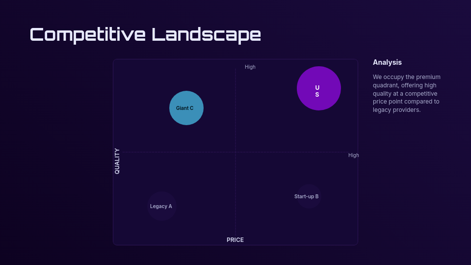 Strategic Market Opportunity Assessment