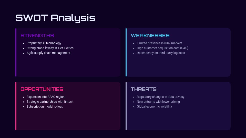 Strategic Market Opportunity Assessment
