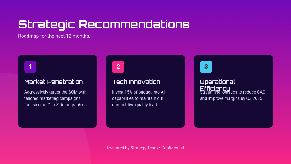 Strategic Market Opportunity Assessment