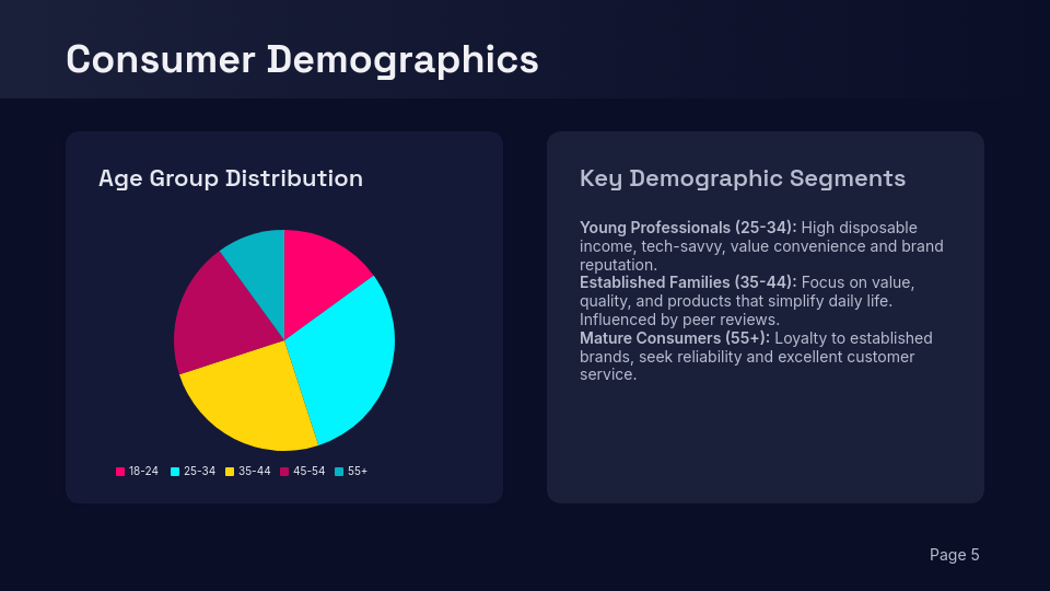 Comprehensive Consumer Insights Analysis