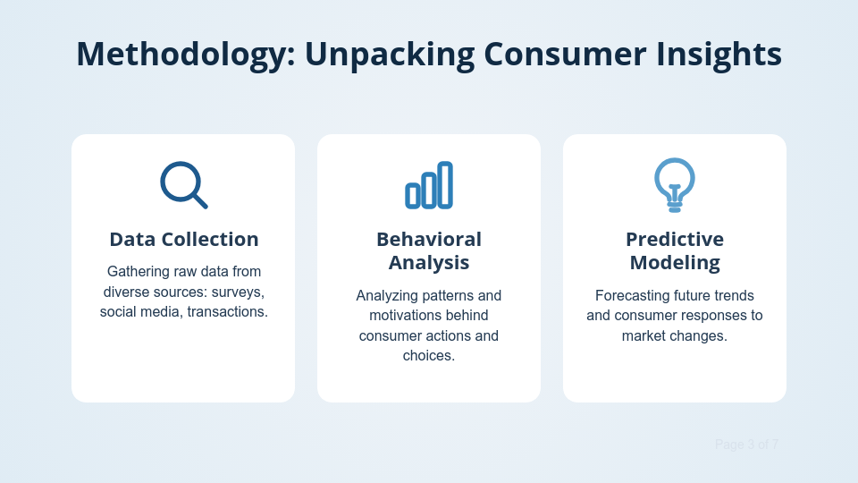 Target Audience Behavioral Insights
