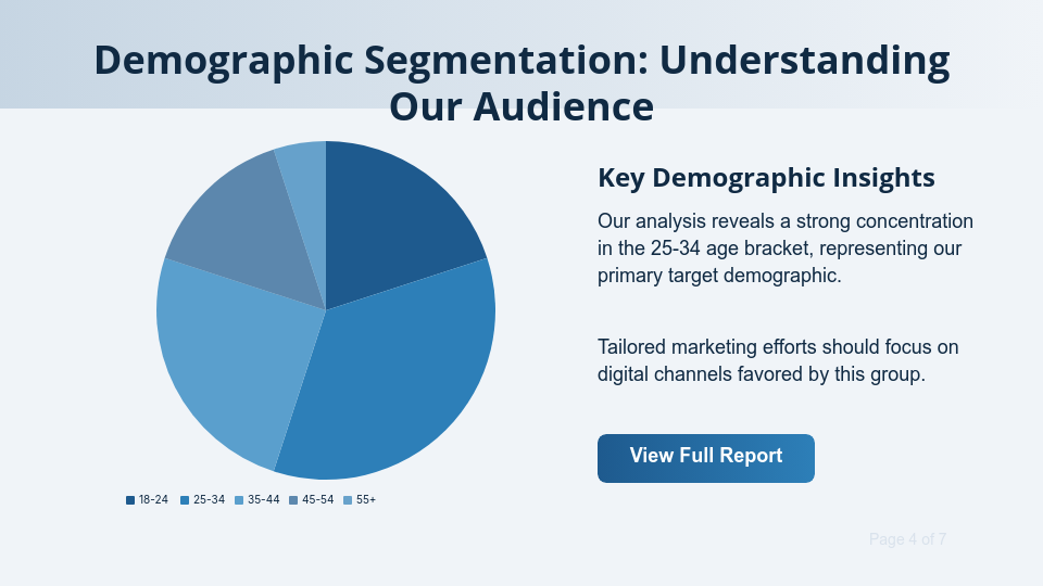 Target Audience Behavioral Insights