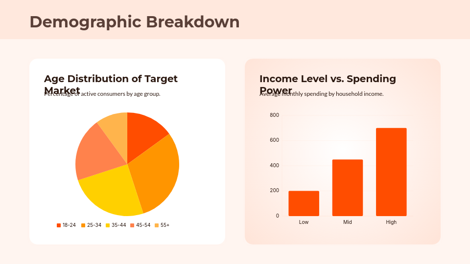 Consumer Insights & Trend Analysis