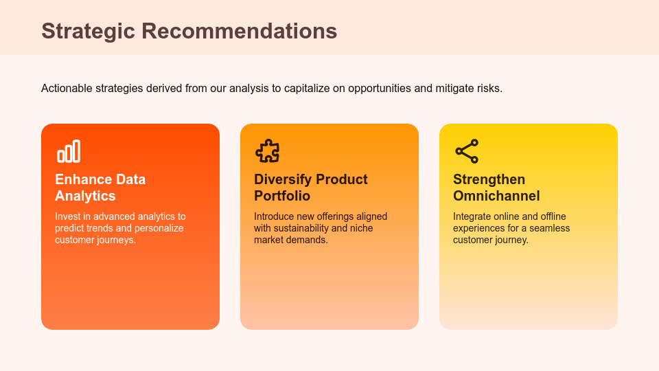 Consumer Insights & Trend Analysis