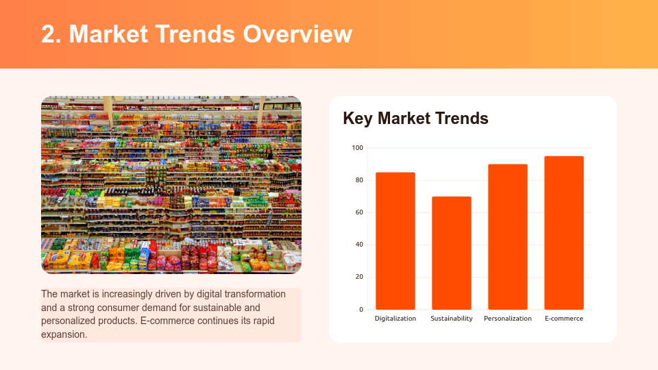 Consumer Behavior and Competitive Insights