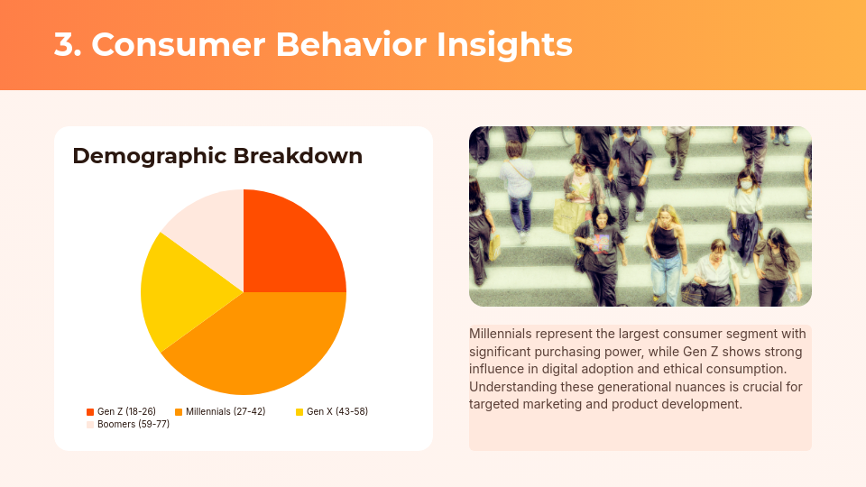 Consumer Behavior and Competitive Insights