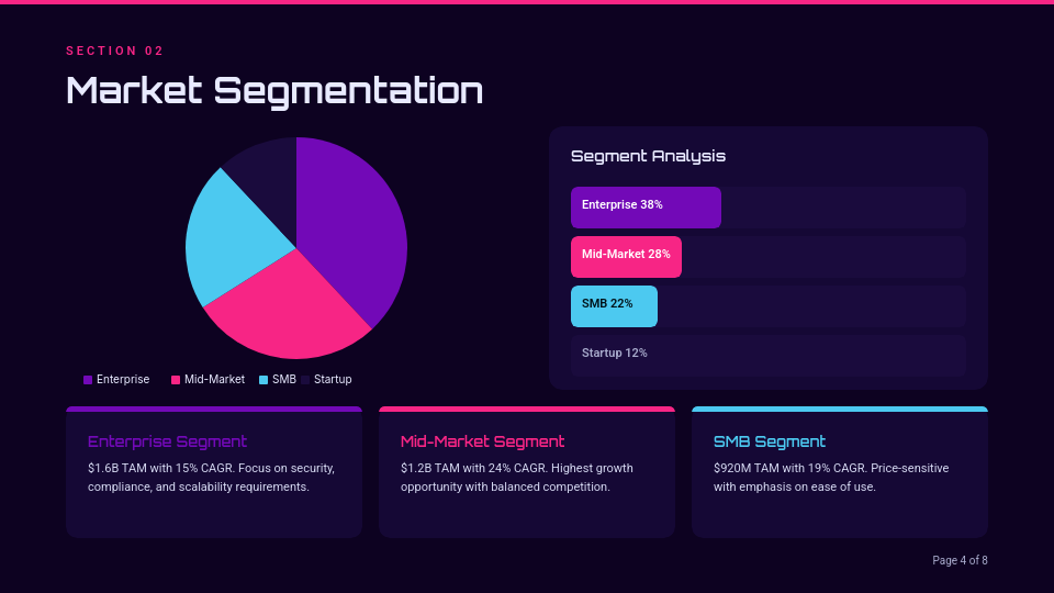 Strategic Consumer Insights & Trends