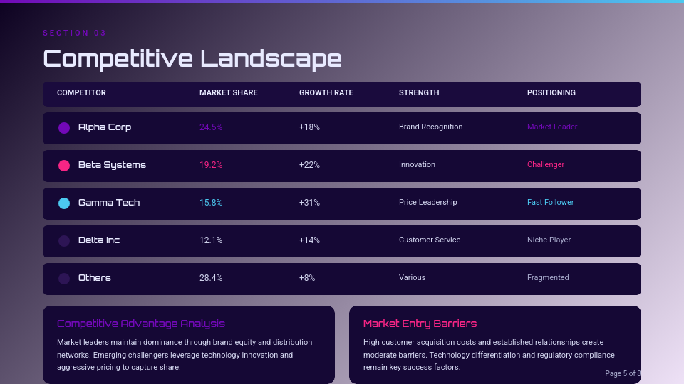 Strategic Consumer Insights & Trends