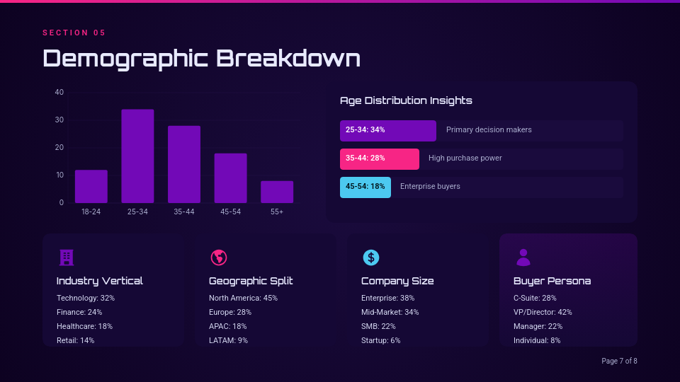 Strategic Consumer Insights & Trends