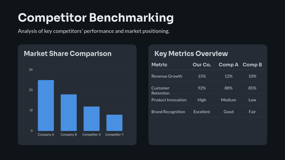 Comprehensive Consumer Trends and Market Insights