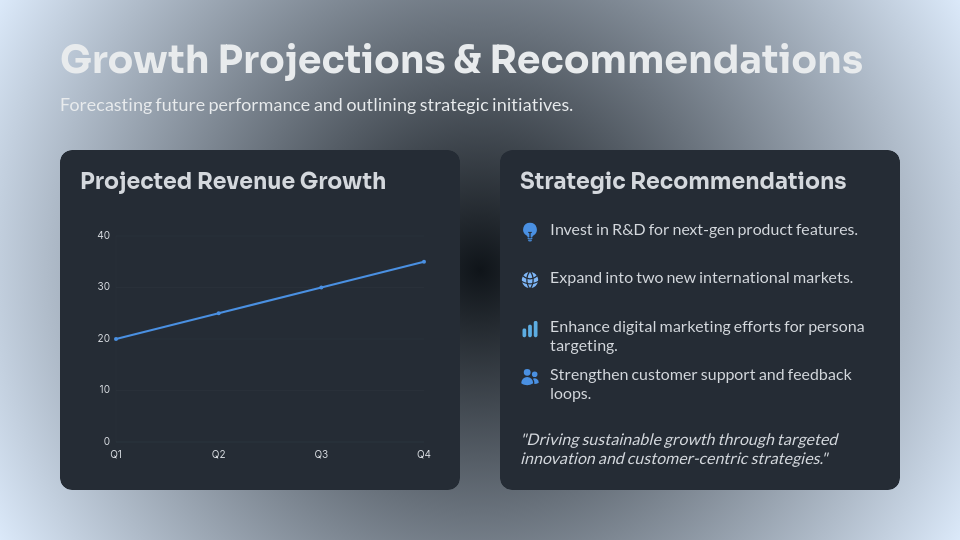 Comprehensive Consumer Trends and Market Insights