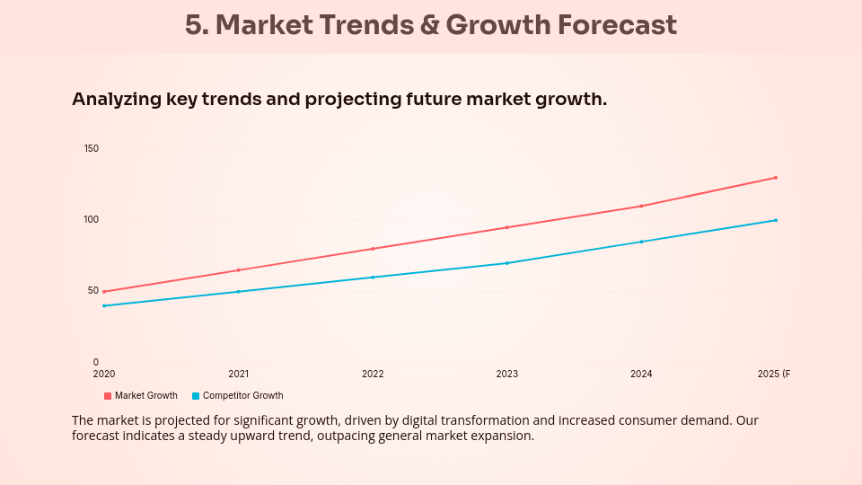 Consumer Insights and Market Dynamics
