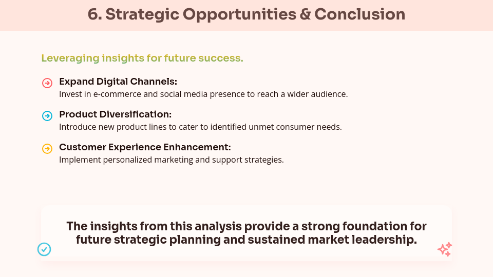 Consumer Insights and Market Dynamics