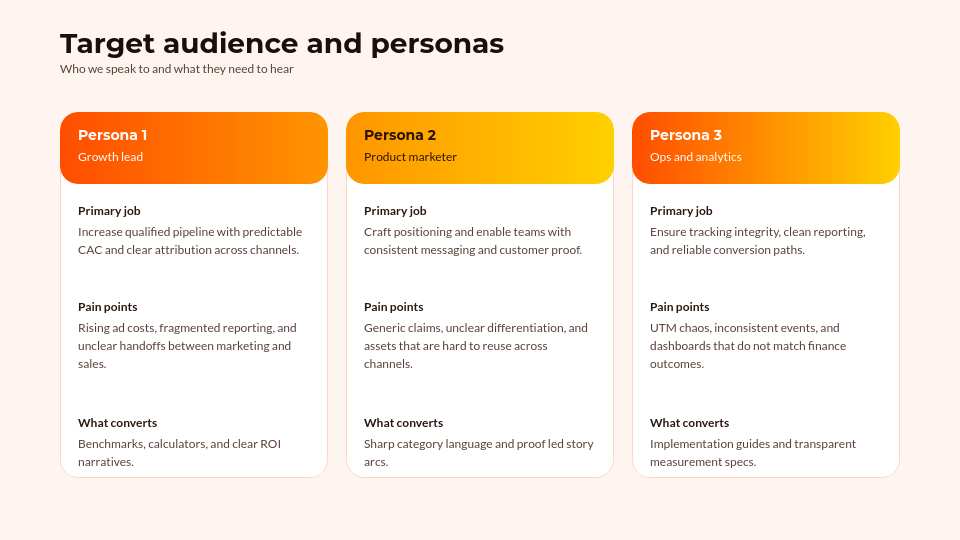 Marketing Strategy & Growth Roadmap