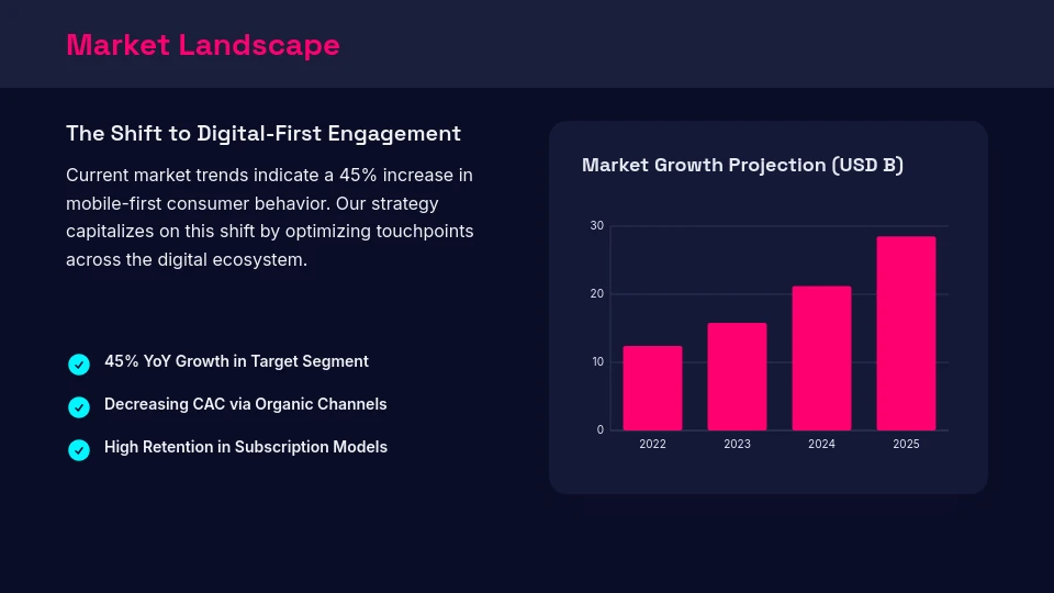 Strategic Marketing Growth Plan