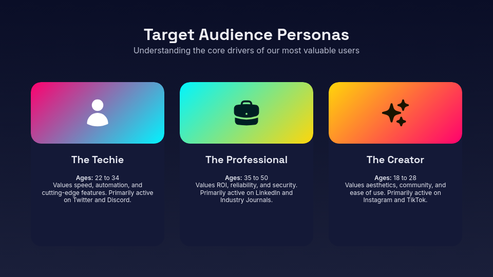 Strategic Marketing Growth Plan