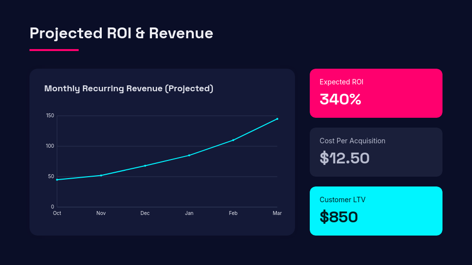 Strategic Marketing Growth Plan