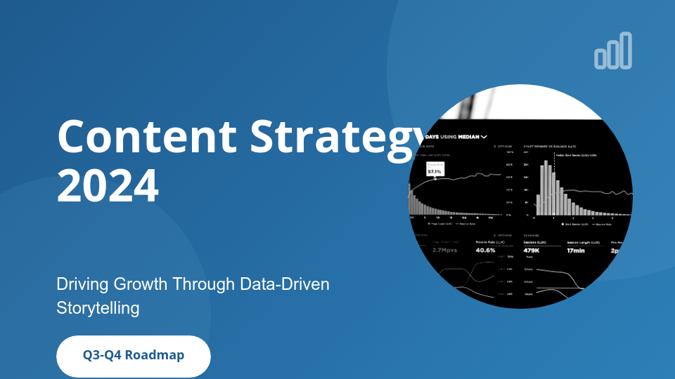 Strategic Content Marketing Roadmap