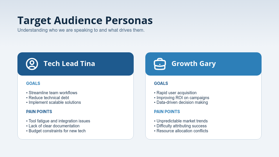 Strategic Content Marketing Roadmap