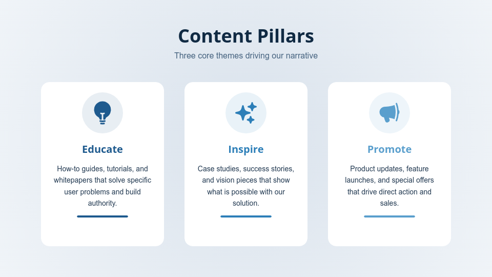Strategic Content Marketing Roadmap