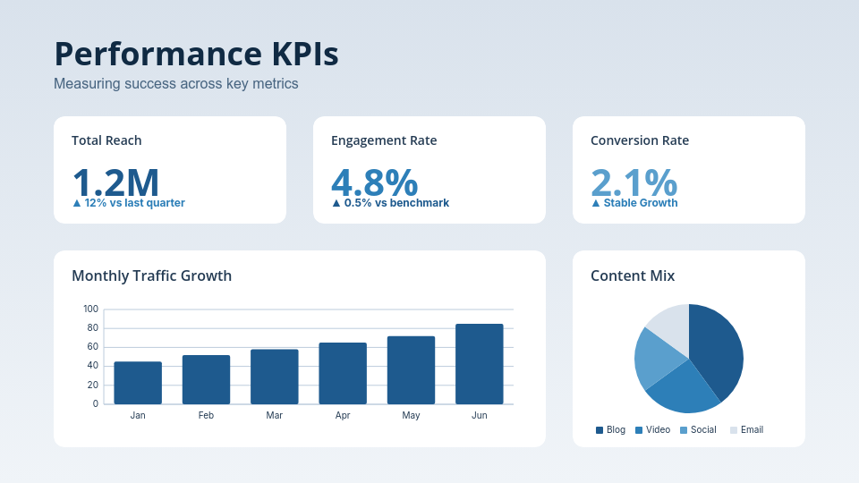 Strategic Content Marketing Roadmap