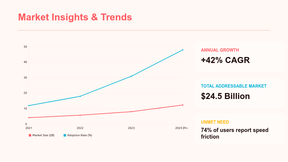 Product Launch Go-to-Market Strategy