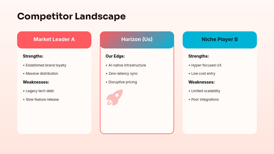 Product Launch Go-to-Market Strategy