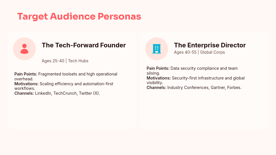 Product Launch Go-to-Market Strategy