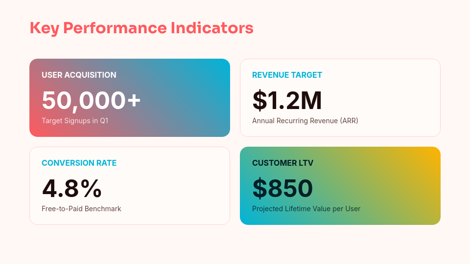 Product Launch Go-to-Market Strategy