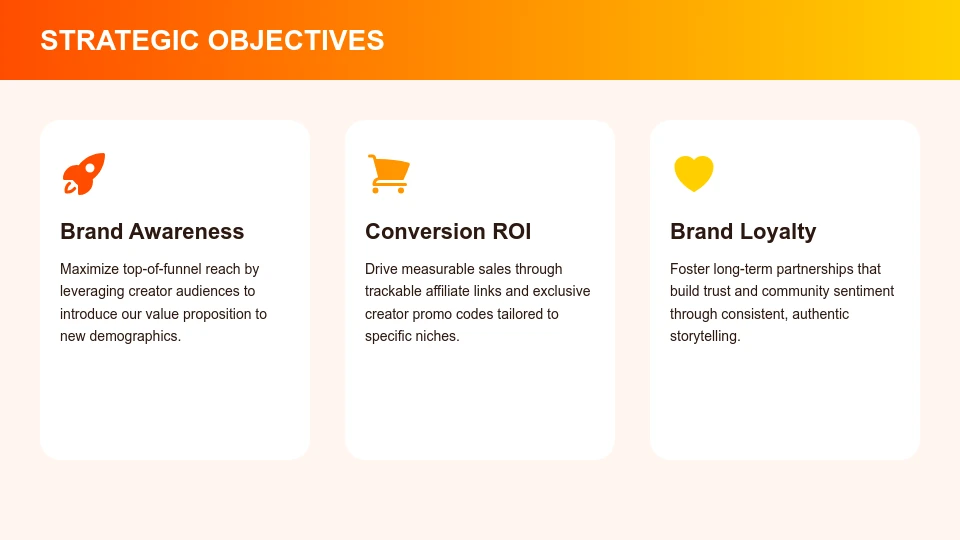 Influencer Marketing Campaign Strategy