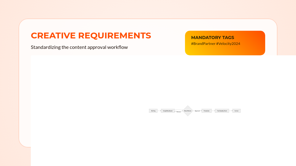 Influencer Marketing Campaign Strategy