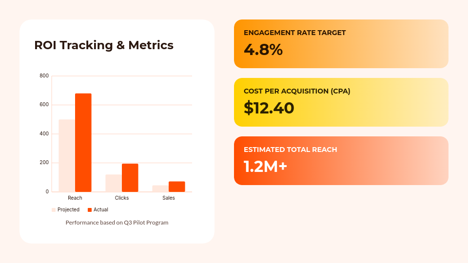 Influencer Marketing Campaign Strategy