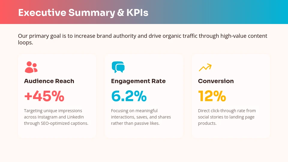 Social Media Growth Strategy & Roadmap