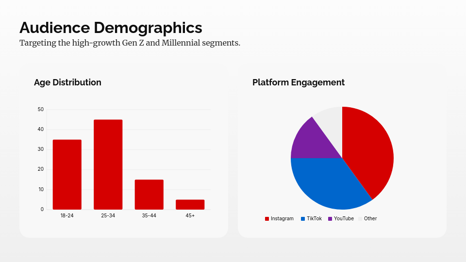 Influencer Partnership Growth Proposal