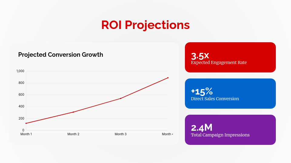 Influencer Partnership Growth Proposal