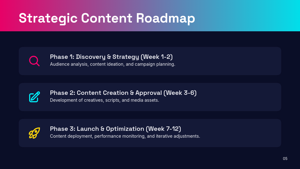 Strategic Influencer Partnership Proposal