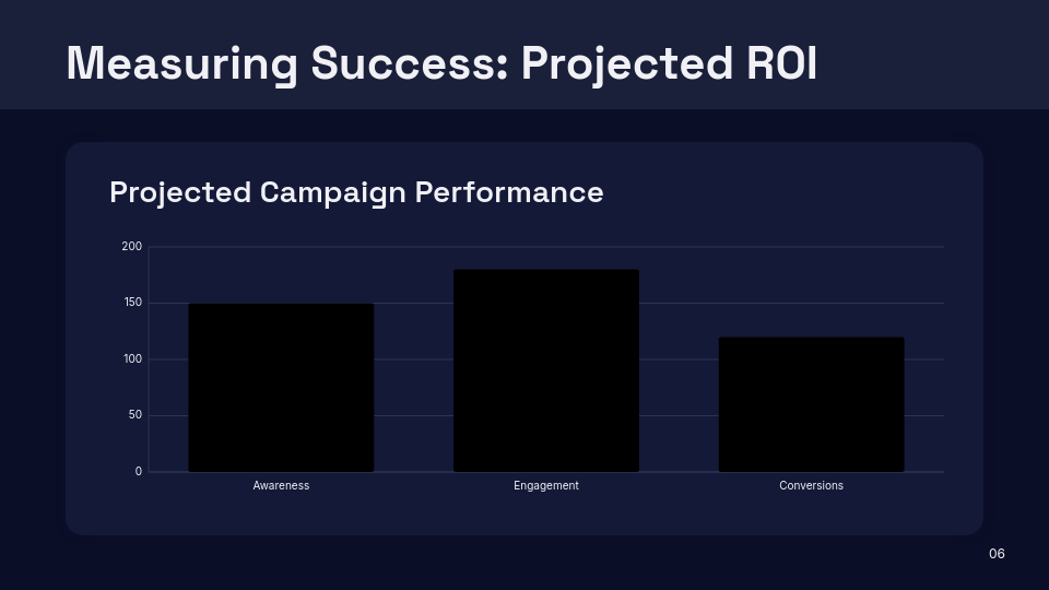 Strategic Influencer Partnership Proposal