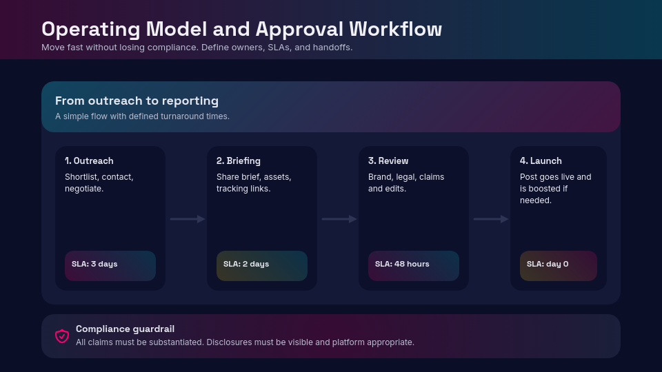 Influencer Partnership Strategy Guide