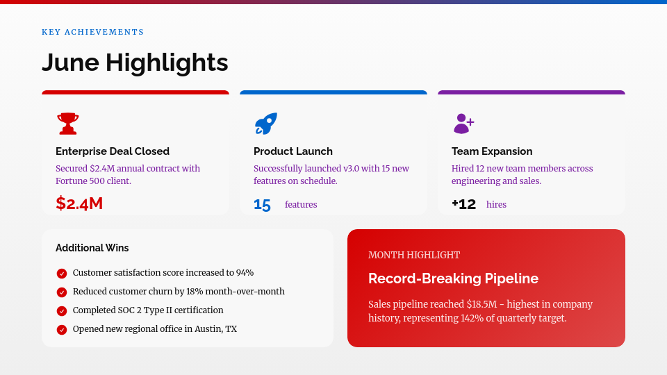 Monthly Business Performance Review