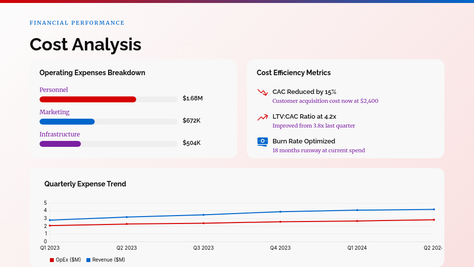 Monthly Business Performance Review